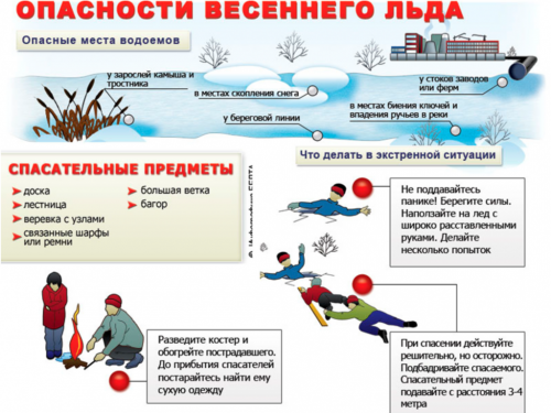 ОСТОРОЖНО, ТОНКИЙ ЛЕД!